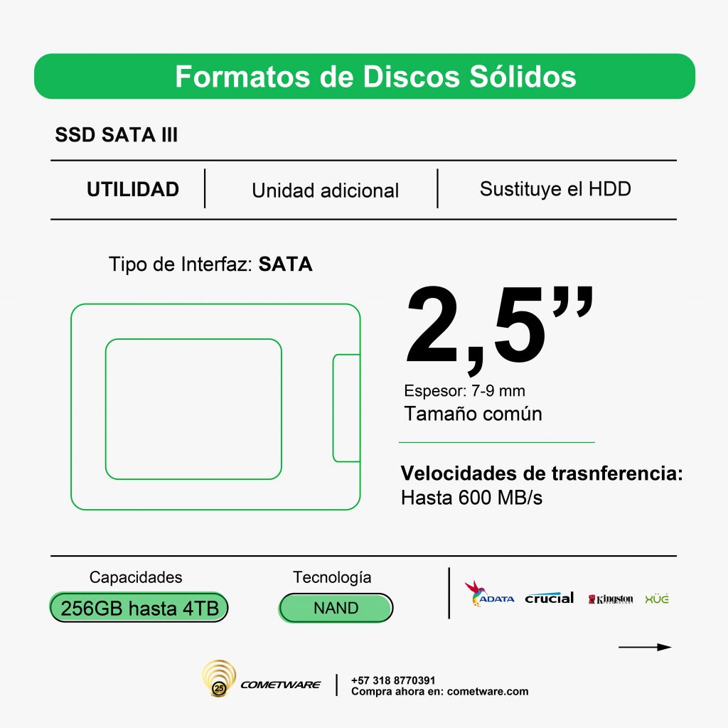 Formatos SSD SATA III Cometware.